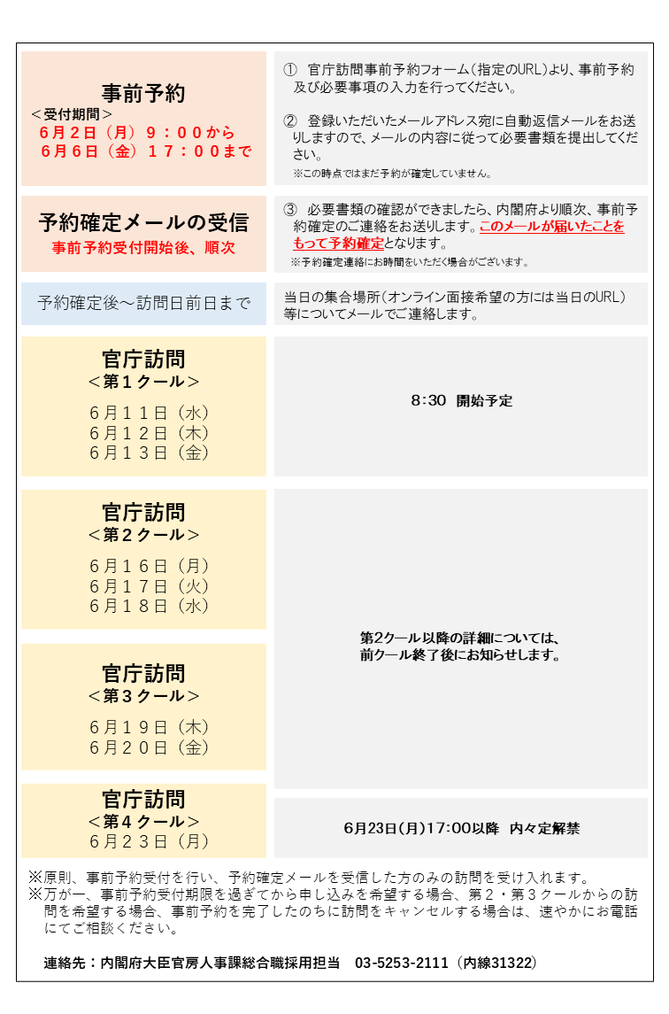 内閣府総合職官庁訪問スケジュール